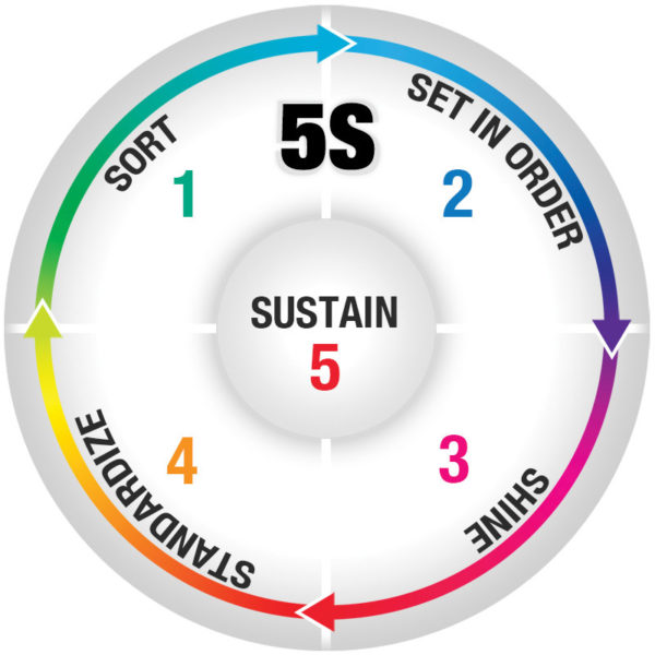 5S Sustain