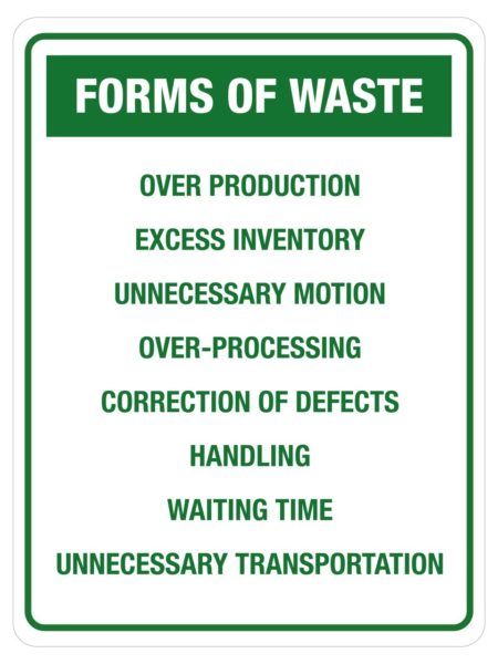 Forms Of Waste (Wall)