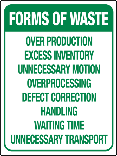 Forms of Waste Wall Sign